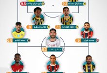 【乐玩LEWIN】大四喜率队大胜!C罗入选沙特联第16轮最佳阵,9.5分评分最高-乐玩真人线上娱乐