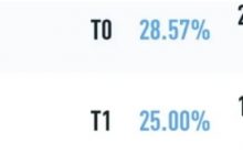 【乐玩LEWIN】职业赛场上的T0野王诞生,鲁班七号逐渐离谱,项羽仅有25%胜率?-乐玩真人线上娱乐