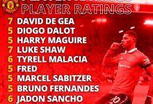 【乐玩LEWIN】曼晚曼联球员评分:德赫亚、卢克-肖、拉什福德7分并列第一-乐玩真人线上娱乐