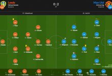【乐玩LEWIN】曼联vs利兹联赛后评分:卢克-肖献助攻8.3分最高 德赫亚7.7-乐玩真人线上娱乐