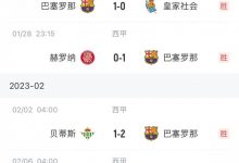 【乐玩LEWIN】实用主义！巴萨近6场比赛有4场是1-0获胜-乐玩真人线上娱乐