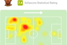 【乐玩LEWIN】?宝藏好男人！佳夫本场表现：长传策动进球+单场7抢断3拦截-乐玩真人线上娱乐