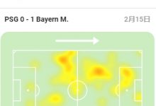 【乐玩LEWIN】内马尔全场数据：6次过人4次成功，1次射正，获评7分-乐玩真人线上娱乐