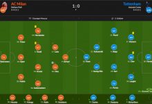 【乐玩LEWIN】AC米兰vs热刺赛后评分:莱奥8.2全场最高 佳夫7.5次之-乐玩真人线上娱乐