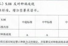 【乐玩LEWIN】足协准入将种族歧视C标改为强制的A标,必须提交反种族歧视承诺书-乐玩真人线上娱乐