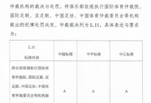 【乐玩LEWIN】很难想象之前准入遗漏“严格执行各级裁决”，执行起来会很有阻力-乐玩真人线上娱乐