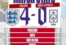 【乐玩LEWIN】韩媒谈韩国女足0-4英格兰：幸运只丢了4球 在惨败中看到希望-乐玩真人线上娱乐