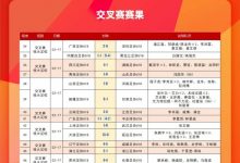 【乐玩LEWIN】2023年中国足协青少年足球锦标赛交叉赛比赛进行了13场精彩对决-乐玩真人线上娱乐