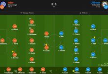【乐玩LEWIN】国米vs乌迪内斯评分:姆希塔良8.3分最高-乐玩真人线上娱乐