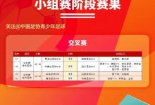 【乐玩LEWIN】今天中国足协青少年足球锦标赛交叉赛各自进行，U18组展开4场对决-乐玩真人线上娱乐