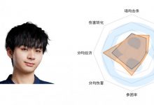 【乐玩LEWIN】LPL春季前五周下路数据：huanfeng生存能力拉满！但分均伤害最低-乐玩真人线上娱乐