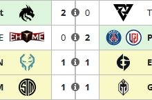 【乐玩LEWIN】利马Major A组第八轮：TS横扫Tundra，LGD横扫EHOME-乐玩真人线上娱乐