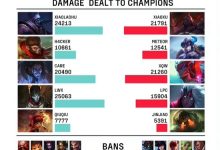 【乐玩LEWIN】能翻不是没有原因的？QiuQiu辅助安妮效果出色 赛后砍下7777输出-乐玩真人线上娱乐