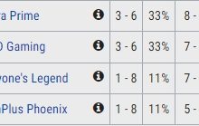 【乐玩LEWIN】倒一的激烈争夺！FPX再次“超越”AL 重回联盟倒数倒一-乐玩真人线上娱乐