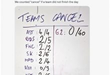 【乐玩LEWIN】G2经理分享队伍训练赛情况:255场,胜率76%,一天至少打6小时-乐玩真人线上娱乐