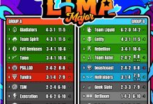 【乐玩LEWIN】利马Major小组赛总结：Aster晋级胜者组，LGD进入败者组-乐玩真人线上娱乐