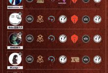 【乐玩LEWIN】解说预测第七周赛果:仅Langx一人看好老东家RNG能够击败TES-乐玩真人线上娱乐
