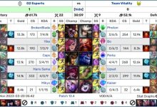 【乐玩LEWIN】Bo人传春季赛:上头酒桶0-6-3,中下双C难兜底,VIT四连胜惨遭终结-乐玩真人线上娱乐