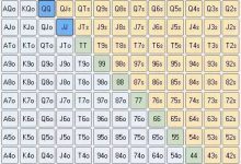 【EV扑克】教学:正确的翻前3Bet 减少犯错误-乐玩真人线上娱乐