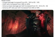 【乐玩LEWIN】美测服改动:岩雀大招更容易释放;乌鸦加强金克丝削弱-乐玩真人线上娱乐