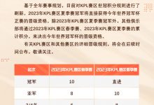 【乐玩LEWIN】王者荣耀世冠杯积分规则公告:夏季赛冠军将直接晋级-乐玩真人线上娱乐