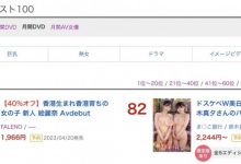 【乐玩LEWIN】3月销售排行榜另一章：絵丽奈(绘丽奈)表现如何？-乐玩真人线上娱乐