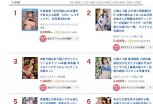 【乐玩LEWIN】3月的销售排行榜⋯她强势插入双料冠军！-乐玩真人线上娱乐