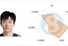 【乐玩LEWIN】MSI四大赛区辅助选手数据：Hylissang纯躺？Missing场均助攻拉满-乐玩真人线上娱乐