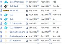 【乐玩LEWIN】飘零半生成功证道 传奇老兵Stixxay的曲折职业生涯回顾-乐玩真人线上娱乐