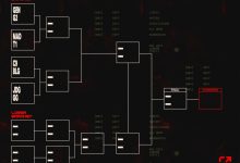 【乐玩LEWIN】Reddit热议MSI正赛抽签：没有比这更烂的抽签，EU/NA败者组见-乐玩真人线上娱乐