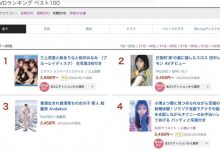 【乐玩LEWIN】4月的销售排行榜、三上悠亜竟然没双料冠军，然后香港的絵丽奈⋯ ...-乐玩真人线上娱乐