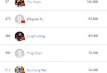 【EV扑克】2023 WSOP | 主赛事Day 1B,谢浩琦领衔众多国人选手挺进下一轮-乐玩真人线上娱乐