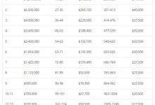 【EV扑克】2023WSOP | 1,517人晋级主赛事Day 4，中国选手Pei Li记分牌排名第四-乐玩真人线上娱乐