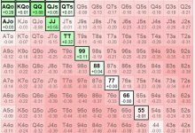 【EV扑克】讨论 | 为什么解牌器有时会让我们打一些“边缘”牌？-乐玩真人线上娱乐