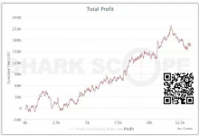 【EV扑克】SNG打法全面讲解，这可能才是最适合你的游戏类型-乐玩真人线上娱乐