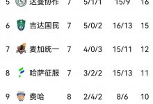 【乐玩LEWIN】沙特联积分榜：新月8轮6胜2平登顶，胜利开局2连败后6连胜第四-乐玩真人线上娱乐