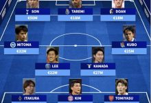 【乐玩LEWIN】德转列亚洲最贵阵:孙兴慜领衔&总身价超2.9亿欧,日本7人-乐玩真人线上娱乐