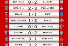 【乐玩LEWIN】J1联赛第29轮战报:天王山之战神户2-0客胜横滨水手,4分优势领跑-乐玩真人线上娱乐