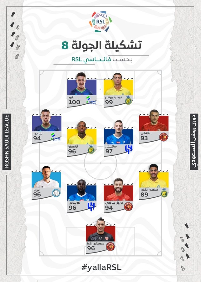 沙特联赛第8轮最佳阵：C罗&米林科维奇领衔，斯坦丘入围
