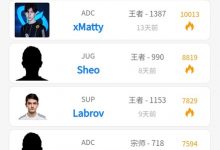 【乐玩LEWIN】大伙都很自信?S13资格赛两队十人 有八人超过一周未上韩服排位-乐玩真人线上娱乐