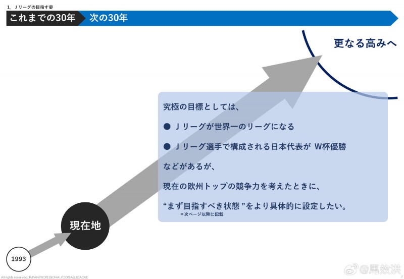 J联赛公布未来30年目标：成为世界第一联赛，日本国家队夺得世界杯冠军