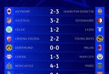 【乐玩LEWIN】?过瘾呐过瘾！欧冠第2轮16场中8场出现逆转剧情，2场让二追三-乐玩真人线上娱乐