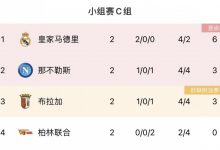 【乐玩LEWIN】会有几队出线？皇、萨、竞、皇社均欧冠小组第一，塞维暂排第三-乐玩真人线上娱乐