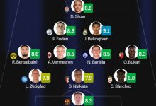 【乐玩LEWIN】Sofascore欧冠本周最佳阵:福登、贝林厄姆、巴雷拉、特狮在列-乐玩真人线上娱乐