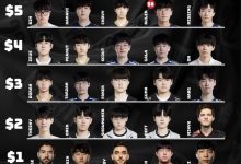 【乐玩LEWIN】让你组阵容你会怎么选?国外解说发起讨论:15元组建你的S赛阵容-乐玩真人线上娱乐