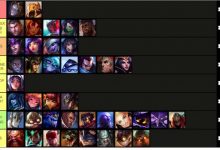 【乐玩LEWIN】Perkz为S赛中单英雄评级：发条沙皇热门常客 永恩杰斯强度高-乐玩真人线上娱乐