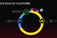 【乐玩LEWIN】赛博朋克2077开发商：最新DLC开发成本约4.5亿，营销成本1.6亿-乐玩真人线上娱乐