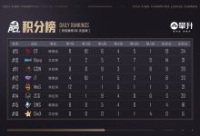 【乐玩LEWIN】?PCL夏季突围赛：天霸、4AM、NH、DDT等队伍成功突围晋级周决-乐玩真人线上娱乐