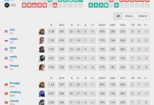 【乐玩LEWIN】?无畏契约TEN韩国邀请赛今日赛果:EDG不敌C9两胜一负并列第一-乐玩真人线上娱乐