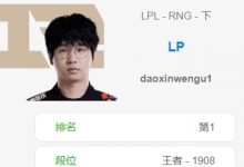 【乐玩LEWIN】坚守韩服第一!今日Chovy排位三连胜 LP一胜一负守住韩服第一-乐玩真人线上娱乐